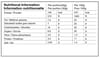 Näak + Gaufres Énergétiques Ultra Energy™ - Caramel Salé 30g