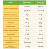 TA Energy + Pack Energy Gels Salted Peanut Butter (x24) - 3