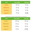 TA Energy + Pack Energy Gels Salted Peanut Butter (x24) - 4