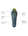 Nemo Equipment + Kayu Mens 30 - 8