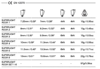 Wild Country + Superlight Rock Set 1-6 Various - 6